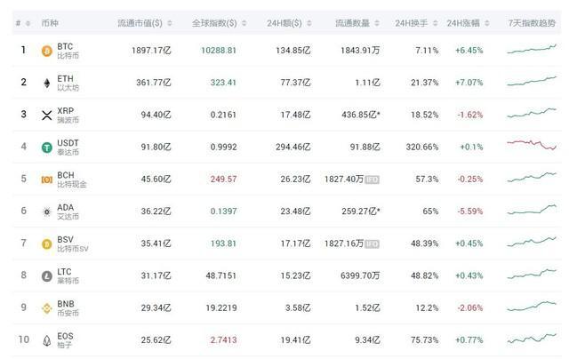 比特币再次逆袭,虚拟经济会不会成为一场闹剧?