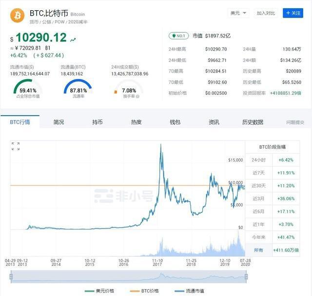 比特币再次逆袭,虚拟经济会不会成为一场闹剧?