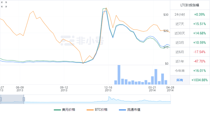 DeFi点燃以太坊,以太坊点燃牛市?
