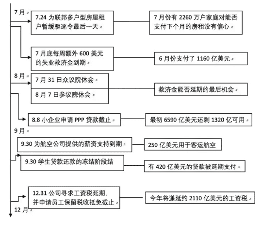 为什么美元贬值是BTC上涨的原动力?