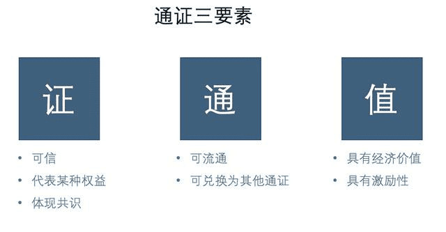 资深游戏玩家讲:通证Token和非同质化通证NFT