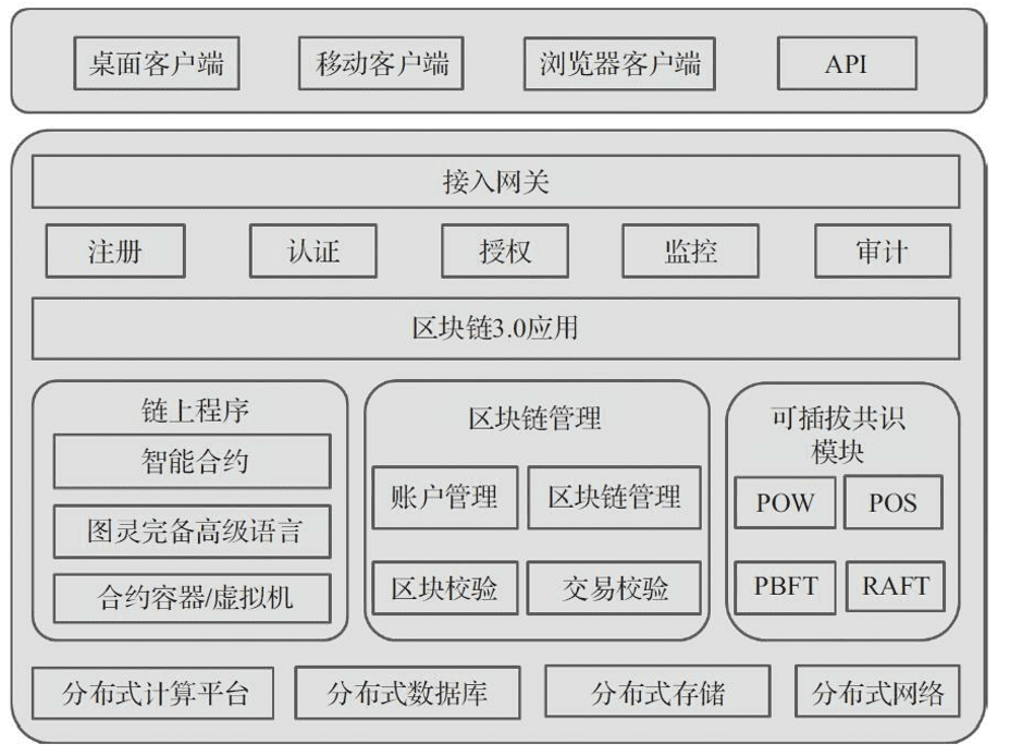 区块链3.0:价值互联网的“价值”究竟在哪里?