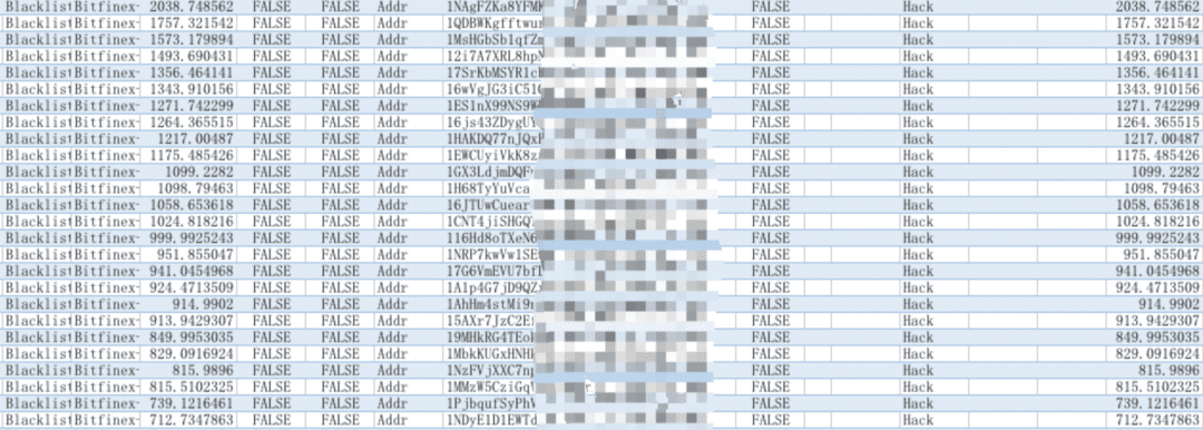 手握13亿美金却佛系持币,一起解读Bitfinex黑客内心最隐秘的角落