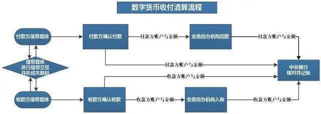 王永利:央行数字货币不应只局限于替代M0,应尽可能替代所有货币