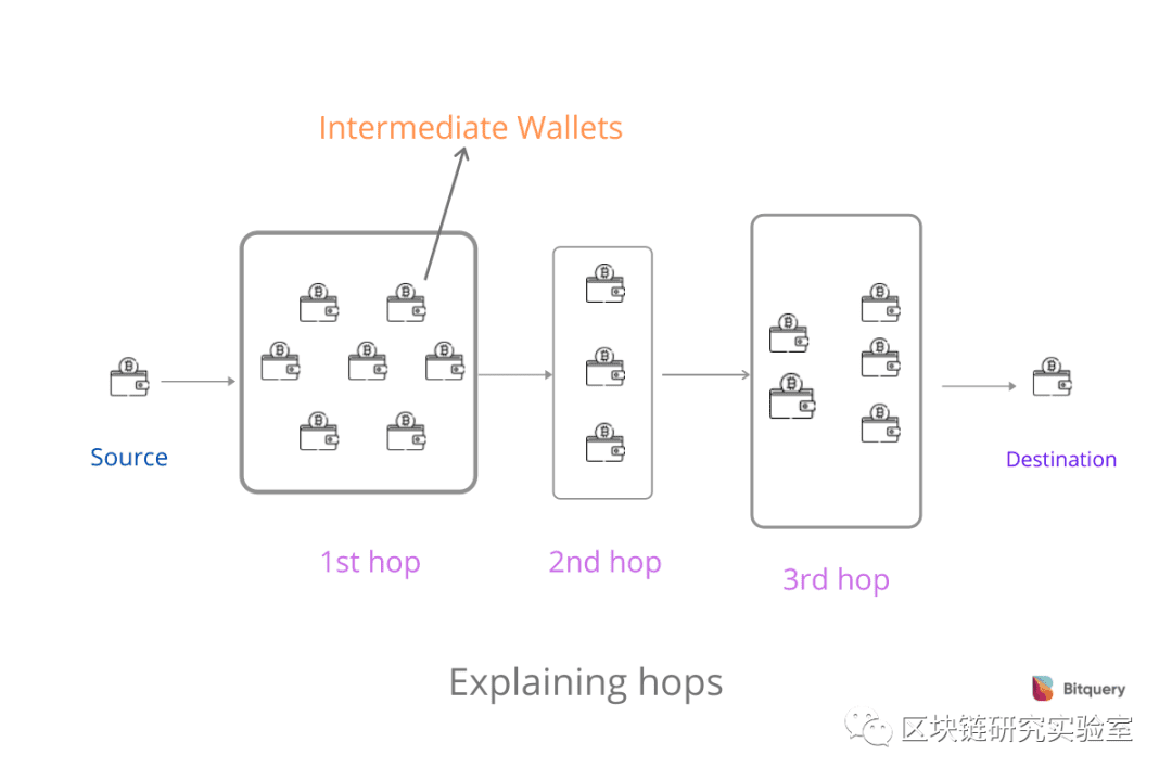 Upbit黑客如何使用加密货币交易所洗钱数百万?