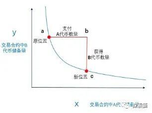 大资本将推动区块链3.0最强王者诞生