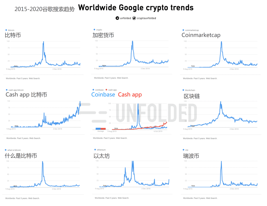 美联储推动资产上涨,比特币或成最大赢家