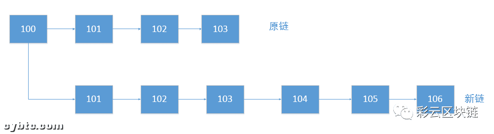 ETC频频遭受51攻击,攻击者是如何得逞的?