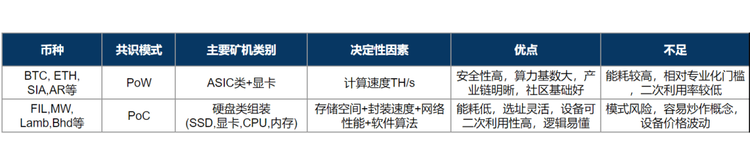 2020年热点与PoC等云存储代表项目简析