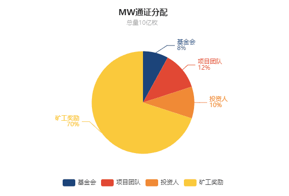 2020年热点与PoC等云存储代表项目简析