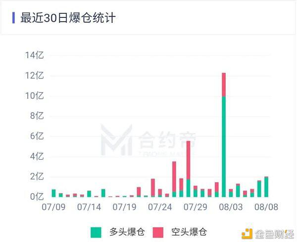 比特币持续震荡 究竟是牛市开端还是见顶?