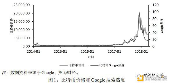 加密货币具有稳定的避险性吗?