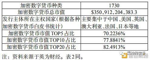 加密货币具有稳定的避险性吗?