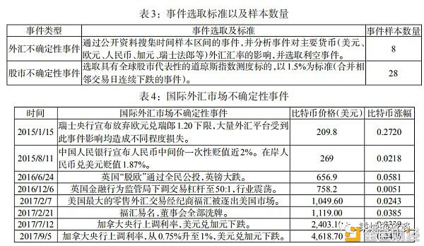 加密货币具有稳定的避险性吗?