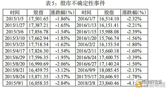 加密货币具有稳定的避险性吗?