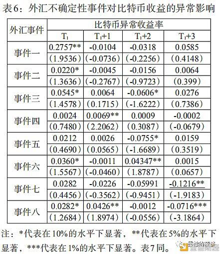 加密货币具有稳定的避险性吗?