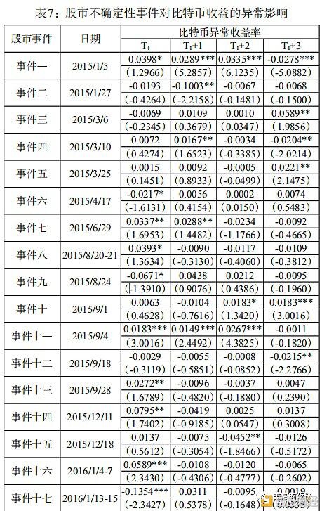 加密货币具有稳定的避险性吗?