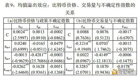 加密货币具有稳定的避险性吗?