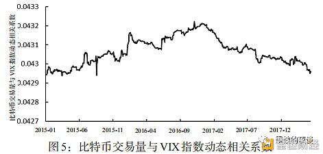 加密货币具有稳定的避险性吗?