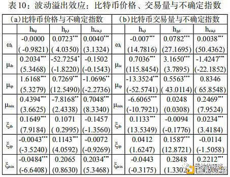 加密货币具有稳定的避险性吗?