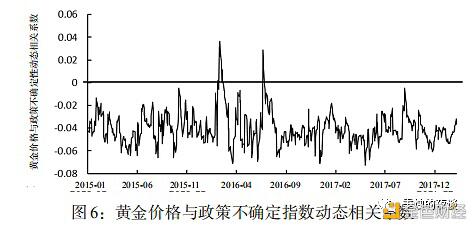 加密货币具有稳定的避险性吗?