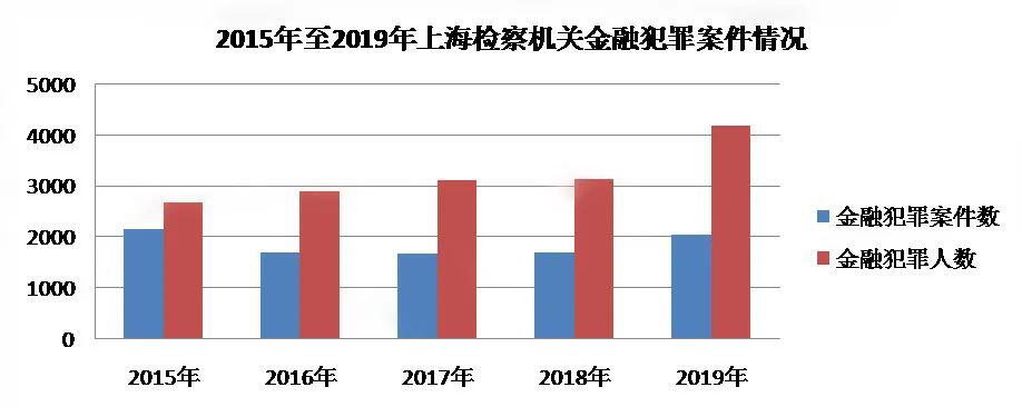如何警惕非法金融借创新概念迷惑投资人？