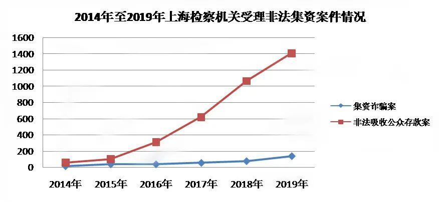 如何警惕非法金融借创新概念迷惑投资人？