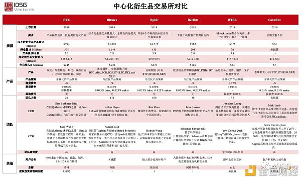 所有成功的衍生品交易所几乎都有这样的共同点？
