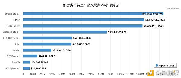 所有成功的衍生品交易所几乎都有这样的共同点？