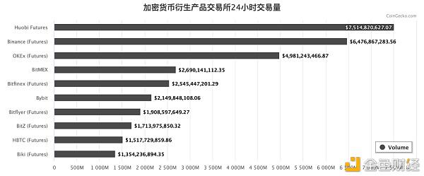 所有成功的衍生品交易所几乎都有这样的共同点？