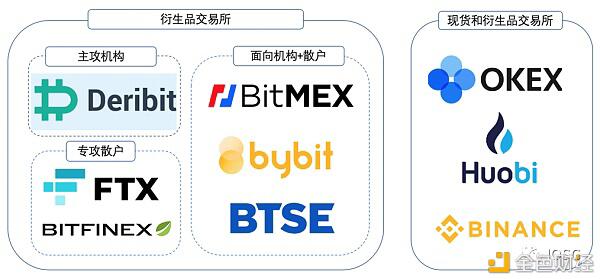 所有成功的衍生品交易所几乎都有这样的共同点？