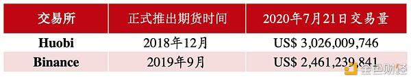 所有成功的衍生品交易所几乎都有这样的共同点？