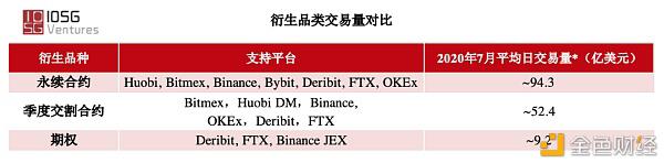 所有成功的衍生品交易所几乎都有这样的共同点？