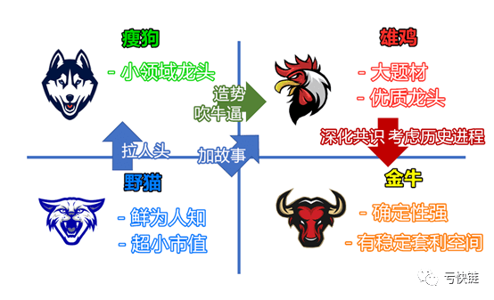 币圈有哪些时令主题项目可以投资?