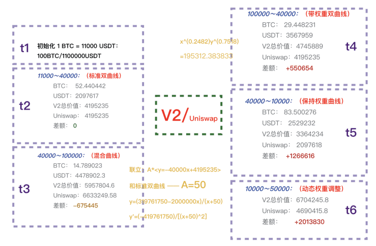 长铗:MOV超导V2将带来更多资产类别,总财富价值未来会大幅度超过 Uniswap