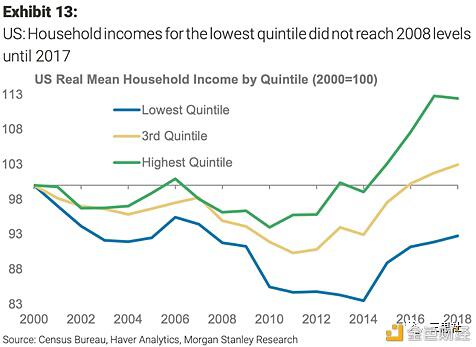 抗通胀三巨头:黄金、比特币、科技股