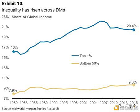 抗通胀三巨头:黄金、比特币、科技股