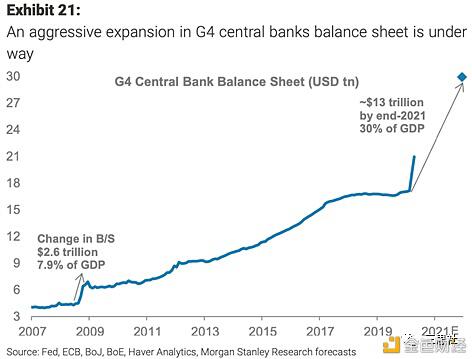 抗通胀三巨头:黄金、比特币、科技股