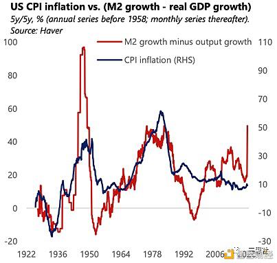 抗通胀三巨头:黄金、比特币、科技股