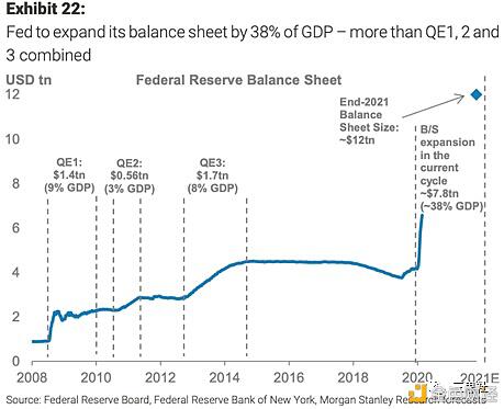 抗通胀三巨头:黄金、比特币、科技股
