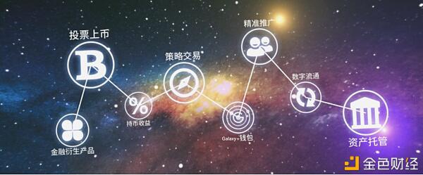 使用全新引擎解码节点,Galaxy+成首个授权节点型链上交易平台