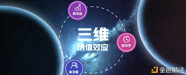 使用全新引擎解码节点,Galaxy+成首个授权节点型链上交易平台