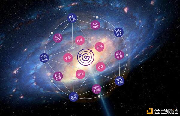 使用全新引擎解码节点,Galaxy+成首个授权节点型链上交易平台