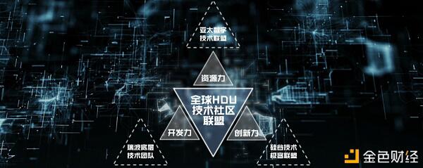使用全新引擎解码节点,Galaxy+成首个授权节点型链上交易平台