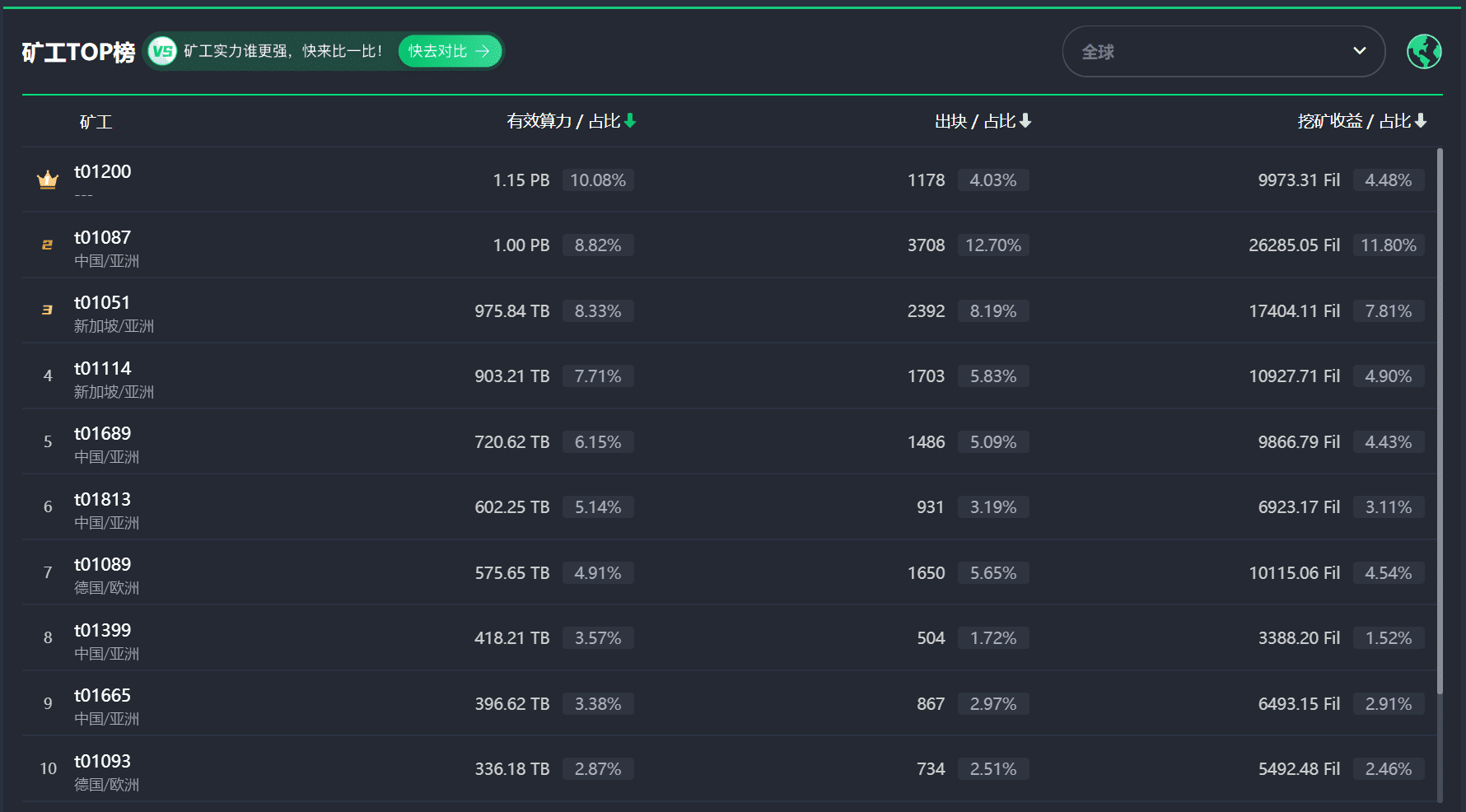Filecoin这把“火”到底能烧多久?