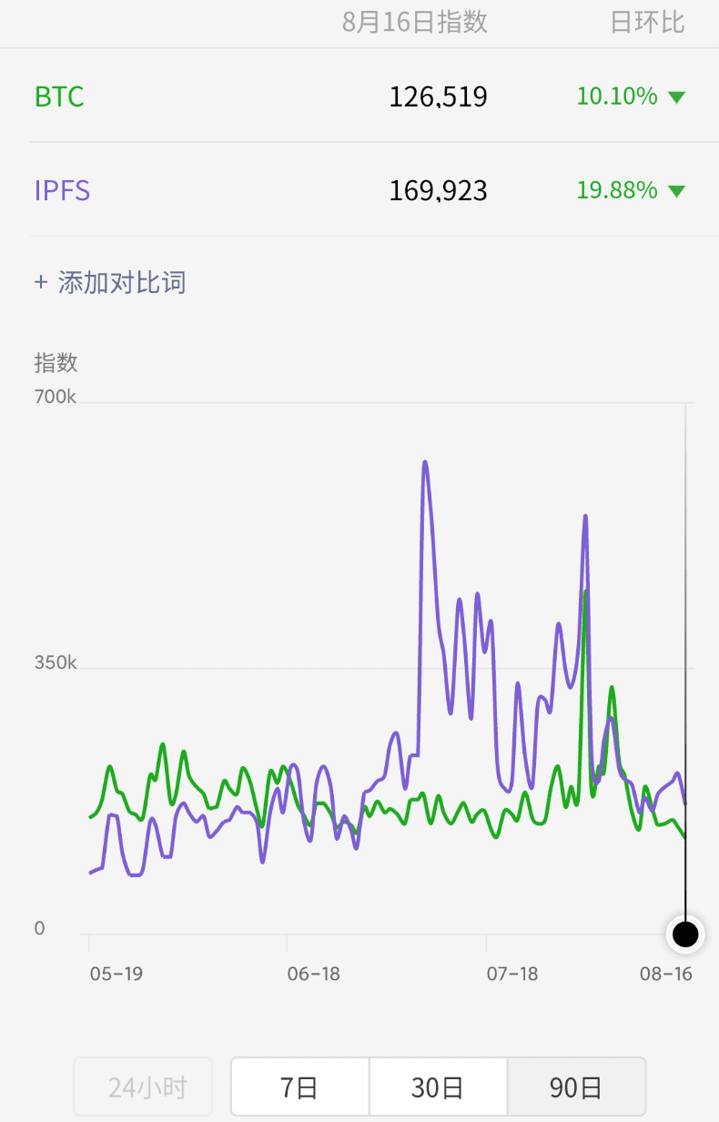 Filecoin这把“火”到底能烧多久?