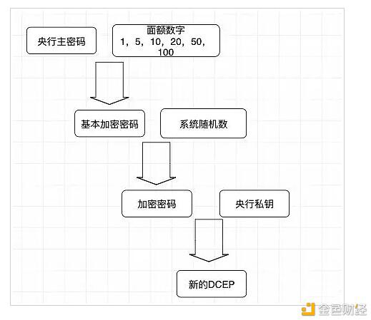 央行数字货币:谁能率先完成权力对数学的映射,谁就拥有未来的支付体系