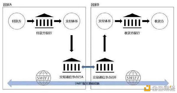 央行数字货币:谁能率先完成权力对数学的映射,谁就拥有未来的支付体系