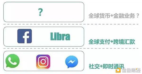 央行数字货币:谁能率先完成权力对数学的映射,谁就拥有未来的支付体系