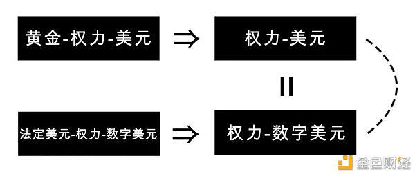 央行数字货币:谁能率先完成权力对数学的映射,谁就拥有未来的支付体系